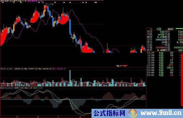 大智慧通吃岛新7号主图源码