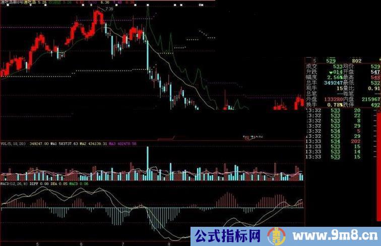 大智慧通吃岛新8号主图源码