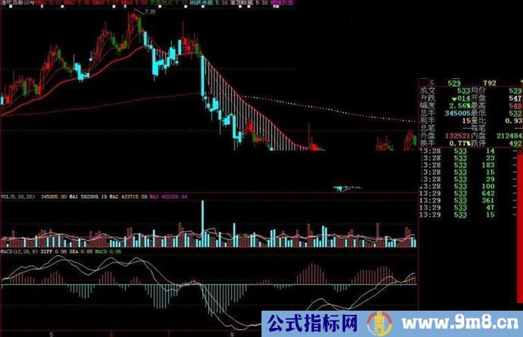 大智慧通吃岛新10号主图源码