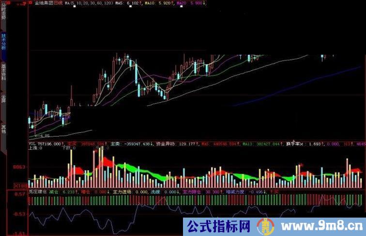 大智慧觅庄建仓副图指标