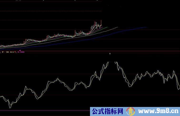 大智慧抓大牛主升浪指标公式