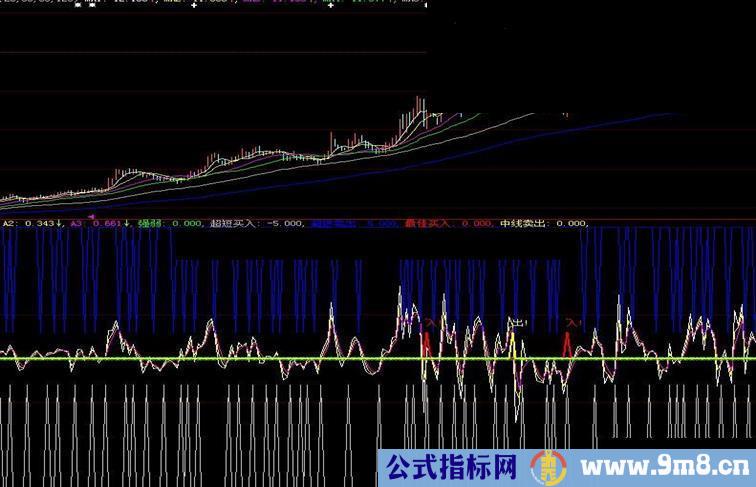 大智慧超短买入指标公式