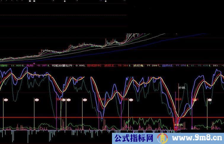 大智慧波段魔鬼指标公式