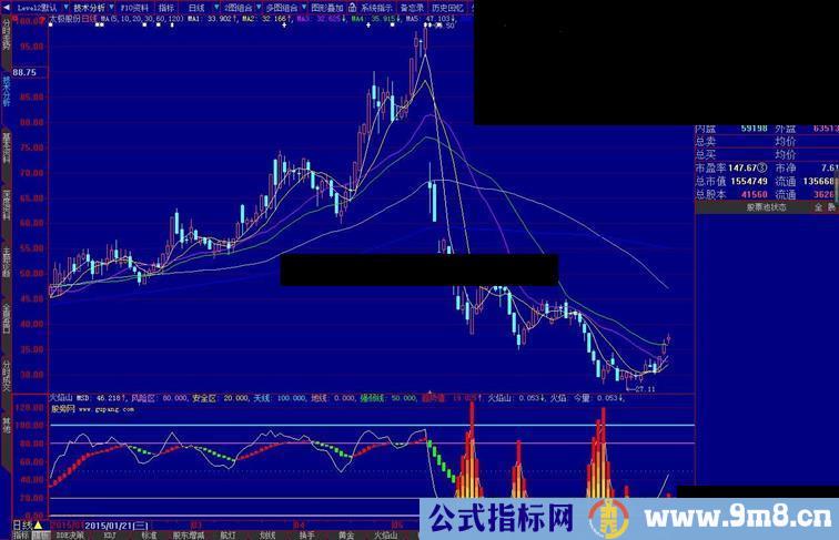 大智慧火焰山源码副图