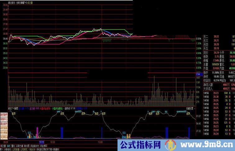 大智慧高抛低吸T+0指标（指标分时副图贴图