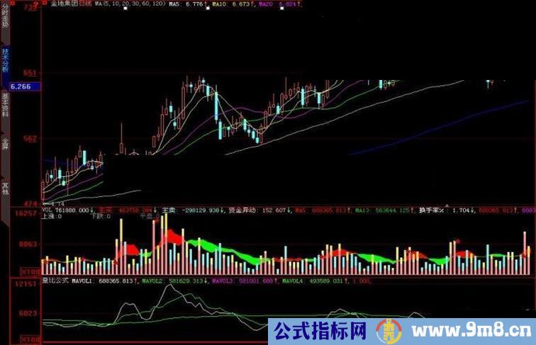 大智慧量比公式副图指标