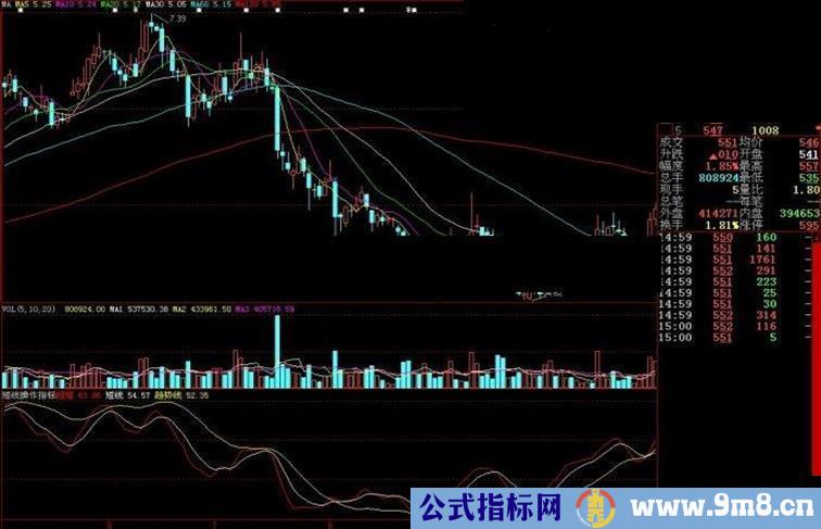 大智慧短线操作指标副源码