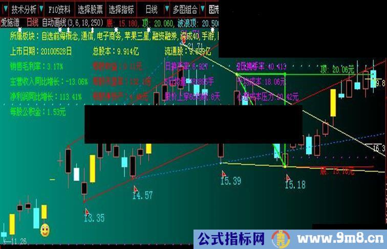 大智慧“自动画线”主图指标