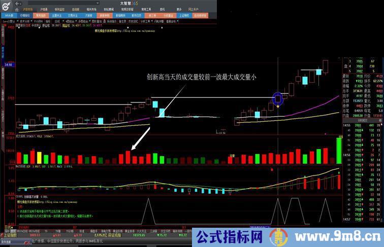 大智慧二季度创新高不放量选股公式贴图