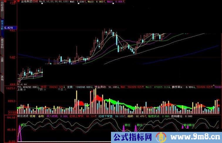 大智慧跟庄进退副图指标