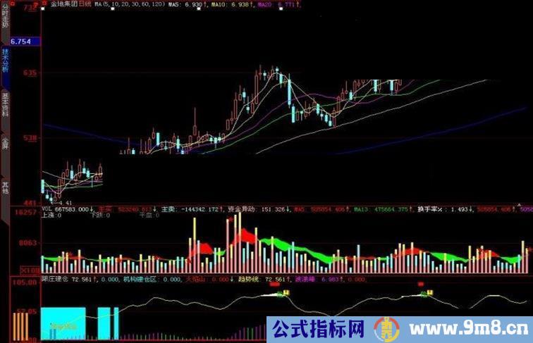 大智慧跟庄建仓副图指标