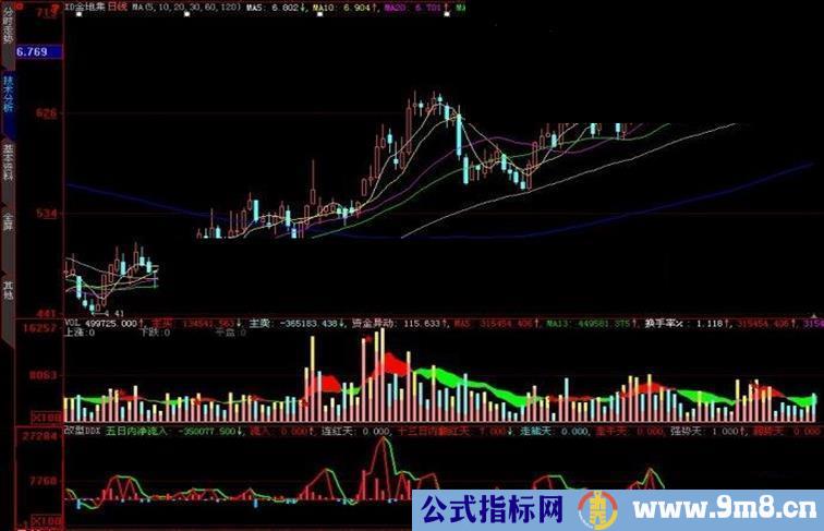 大智慧改型DDX副图指标