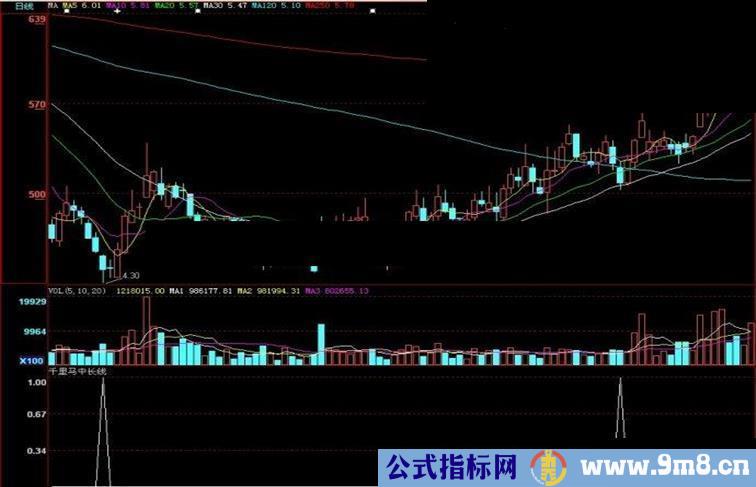 大智慧千里马中长线源码副图