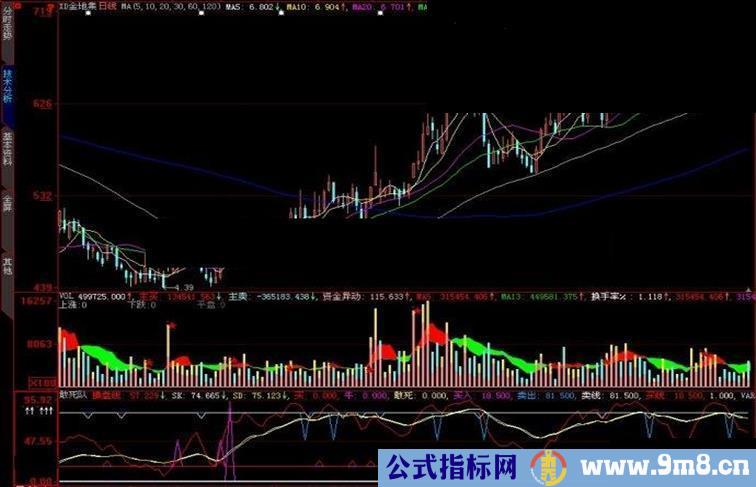 大智慧敢死队副图指标