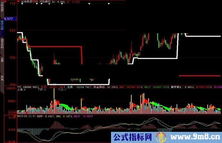 大智慧风险栅栏主图指标