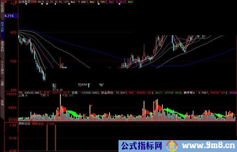 大智慧果断出击副图指标