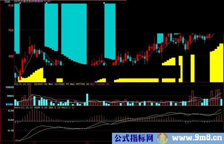 大智慧四方力道主图仿主图源码