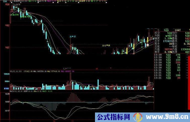 大智慧买入易涨停A主图源码