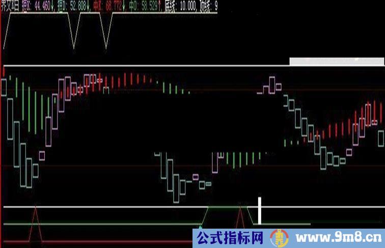 大智慧界文K白源码副图贴图