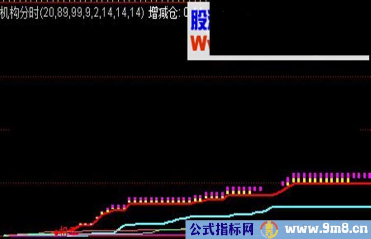 大智慧机构分时源码贴图