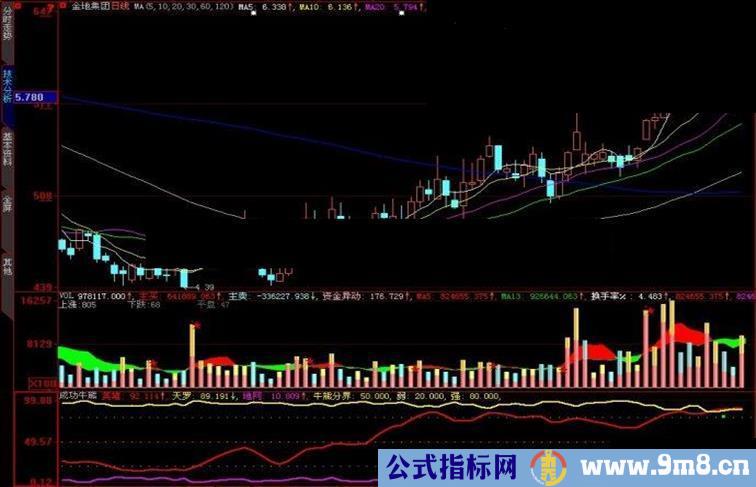 大智慧成功牛熊副图指标