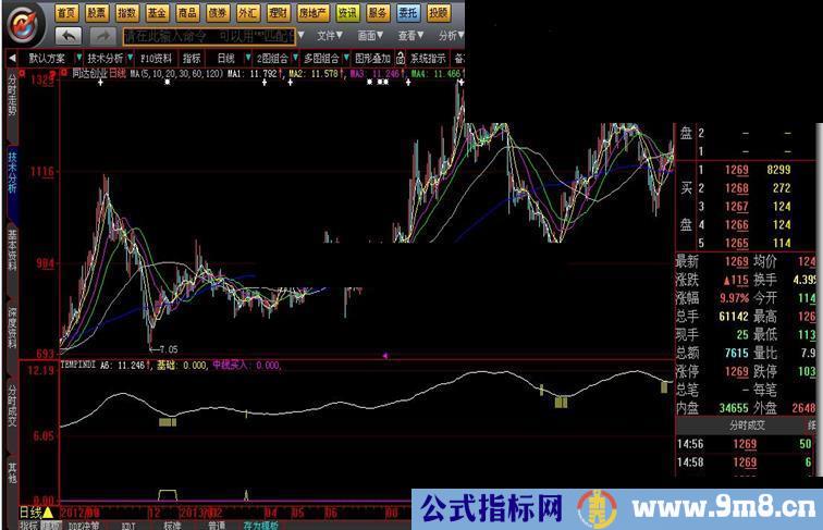 大智慧中线买入附图源码