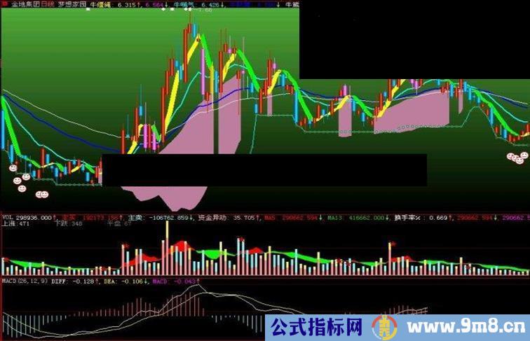 大智慧梦想家园主图指标