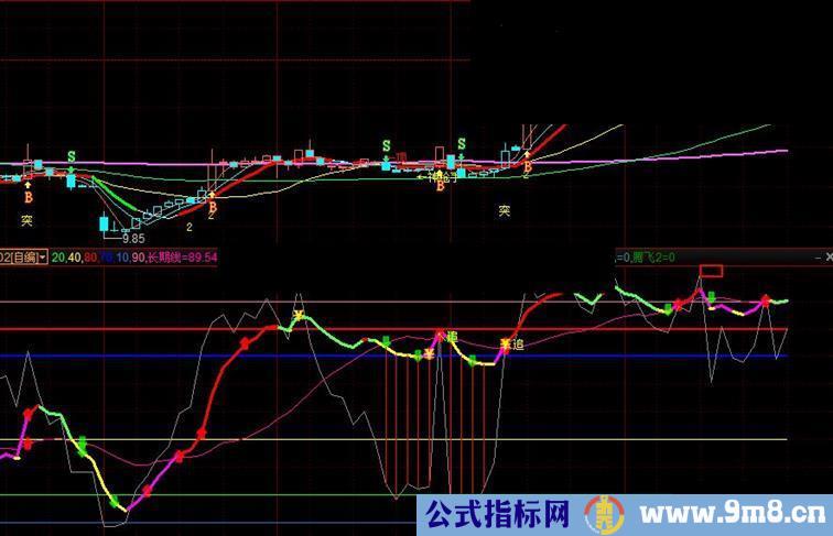 大智慧霸占大牛股源码主图贴图