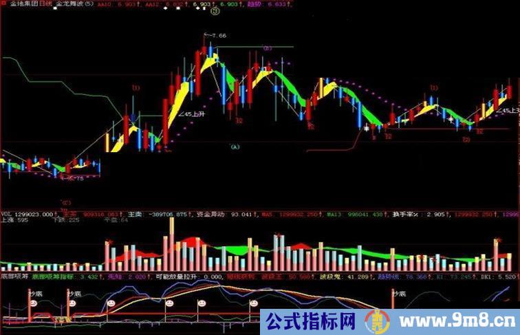 大智慧底部吸筹副图指标