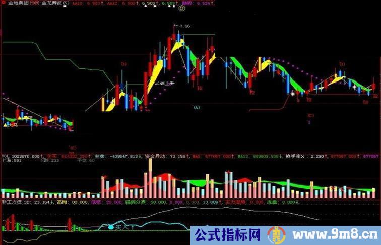 大智慧新进主力副图指标