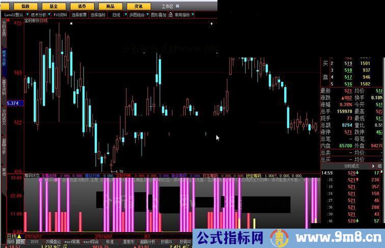 大智慧筹码状态指标公式