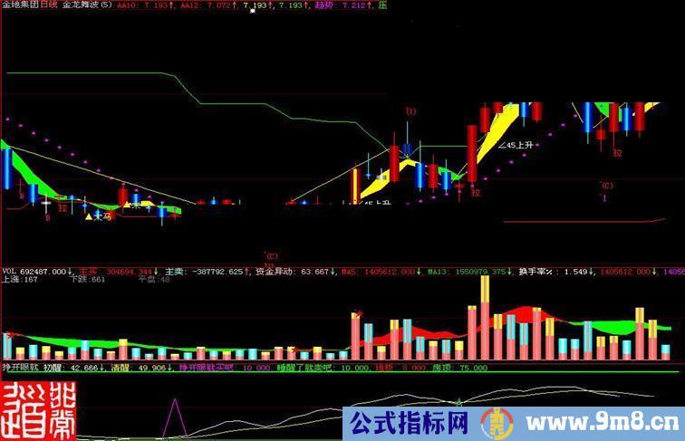 大智慧睁开眼就买卖副图指标