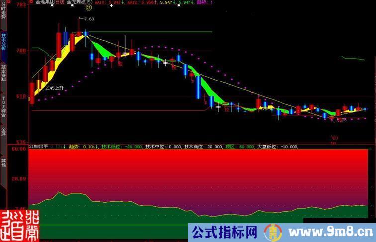 大智慧21MM出手副图指标