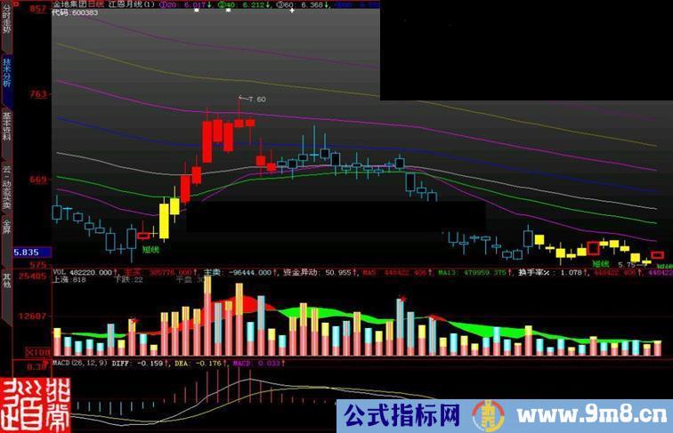 大智慧江恩月线主图指标