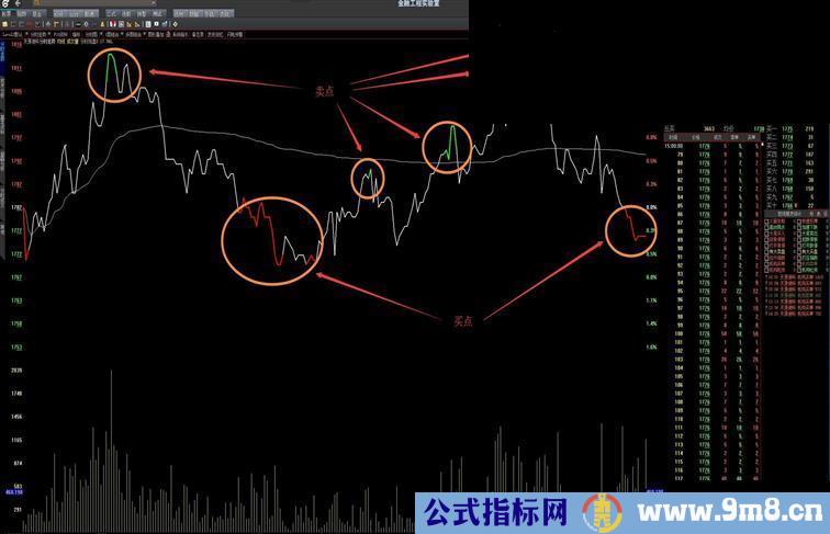 大智慧分时观盘D指标分时主图贴图