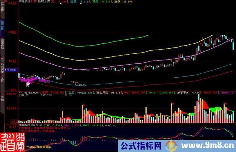 大智慧捡钱主图指标