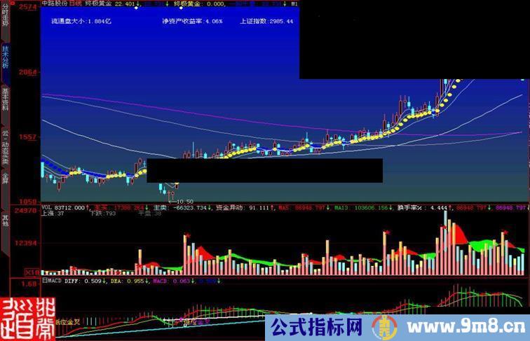 大智慧终极黄金主图指标