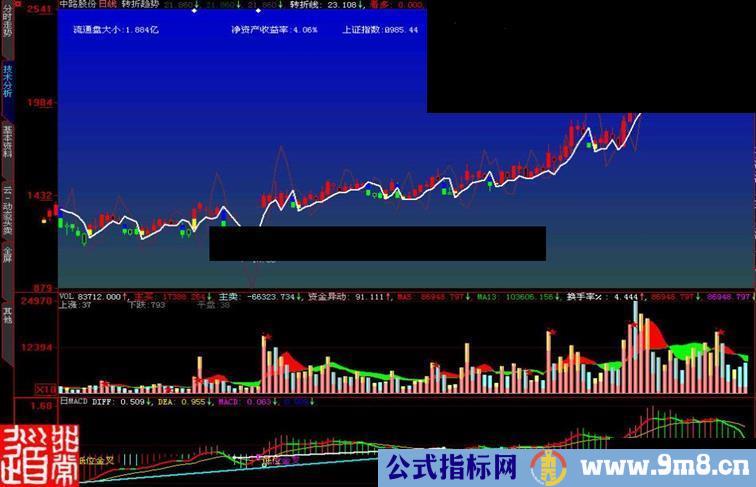 大智慧转折趋势主图指标