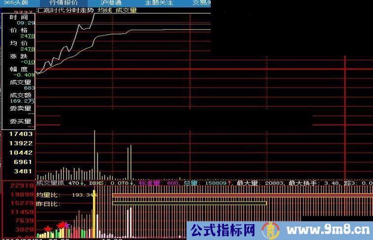 分时（出现星星）突破预警预警贴图指标