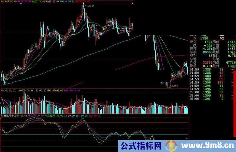 大智慧财富乾坤副图指标