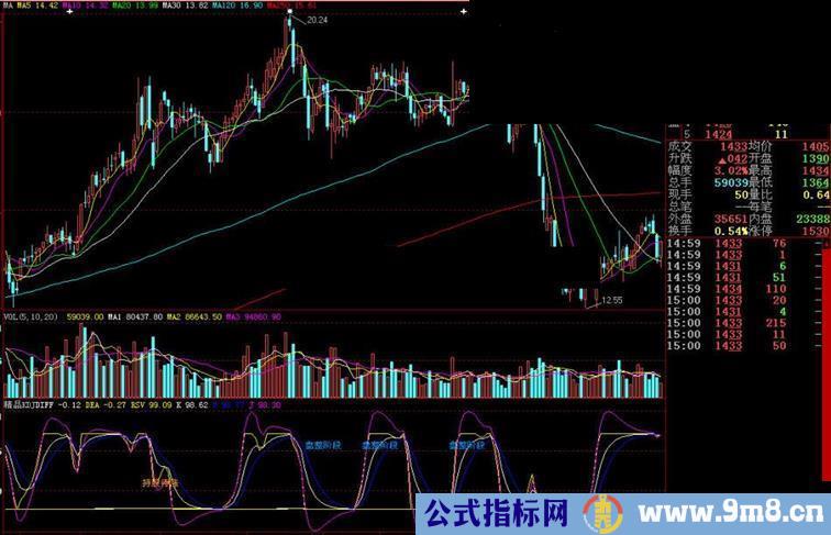 大智慧精品KDJ副图指标