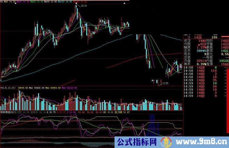 大智慧操盘KDJ副图指标