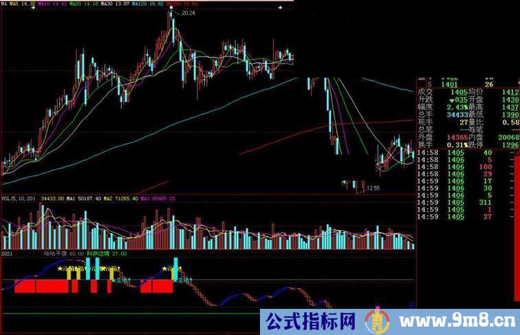 大智慧SOS副图指标