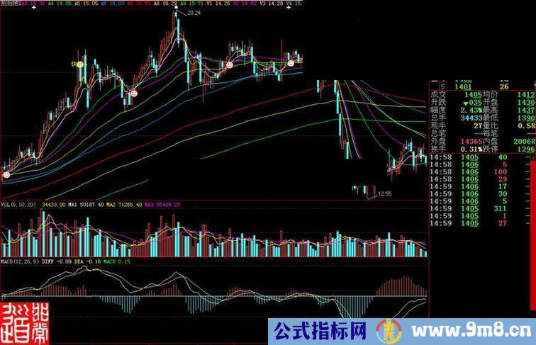 大智慧招招绝主图指标