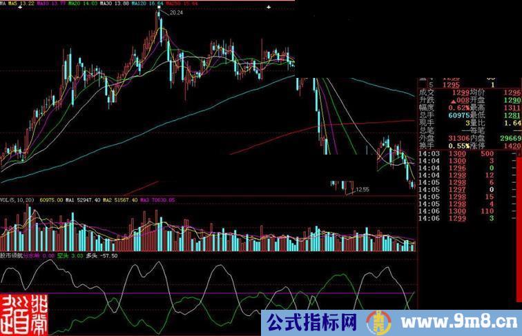 大智慧股市领航副图指标