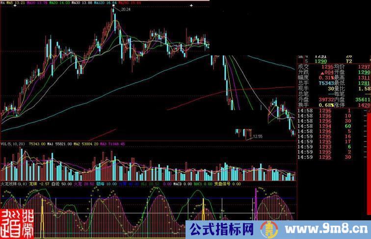 大智慧火龙戏珠副图指标