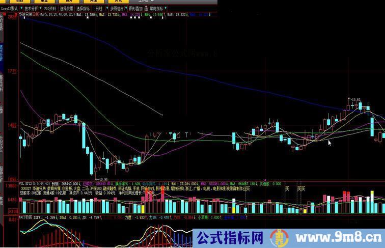 大智慧版本自用MACD顶底指标公式