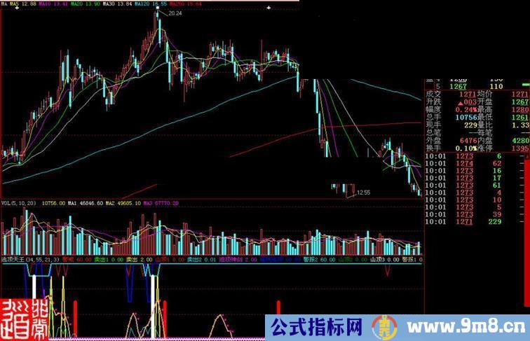 大智慧逃顶天王副图指标