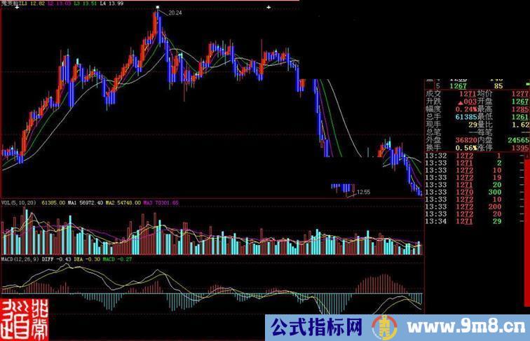 大智慧鬼变脸主图指标