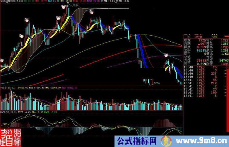 大智慧金龙起舞主图指标